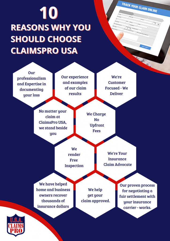 10 Reasons Why You Should Choose ClaimsPro USA
